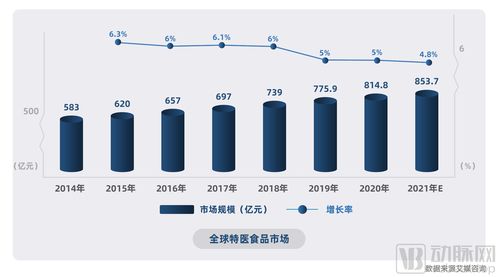 特医食品企业新趋势 医学研究与临床实践的深度融合之道