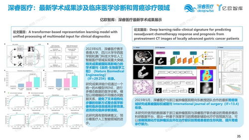 亿欧智库 2023年中国人工智能医学影像产品生态路线研究报告——医学研究新格局