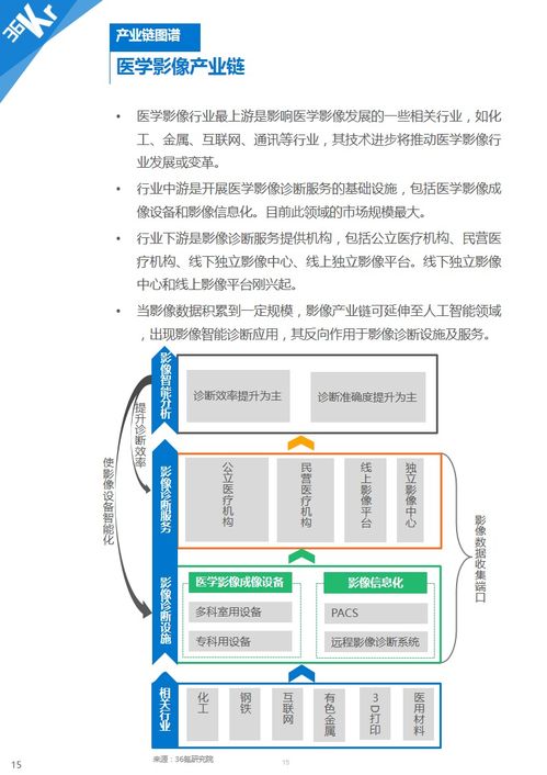 医学影像,成像蓝海 医学影像行业研究报告