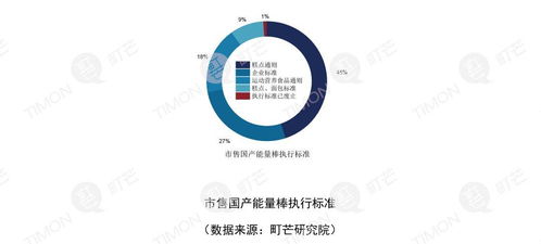 町芒研究院 2019年休闲食品行业低脂低热量趋势及其医学研究支持