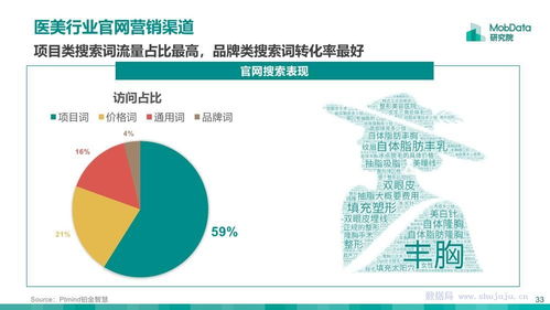 2018年医美行业研究报告 市场趋势、技术演进与医学实践分析