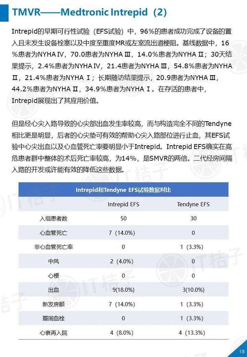 医疗器械投资正热 国内外最值得关注的心脏瓣膜置换产品研究