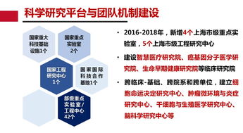 科研反哺教学 带你了解临床医学专业的科学研究工作