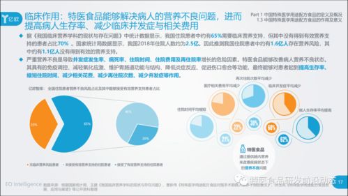 2020中国特殊医学用途配方食品行业研究报告